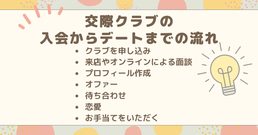 交際クラブの入会からデートまでの流れを解説