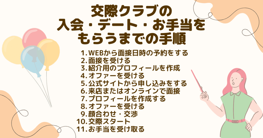 交際グラブの入会・デート・お手当をもらうまでの手順