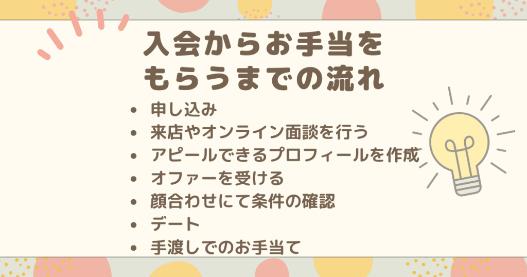 入会からお手当をもらうまでの流れを解説