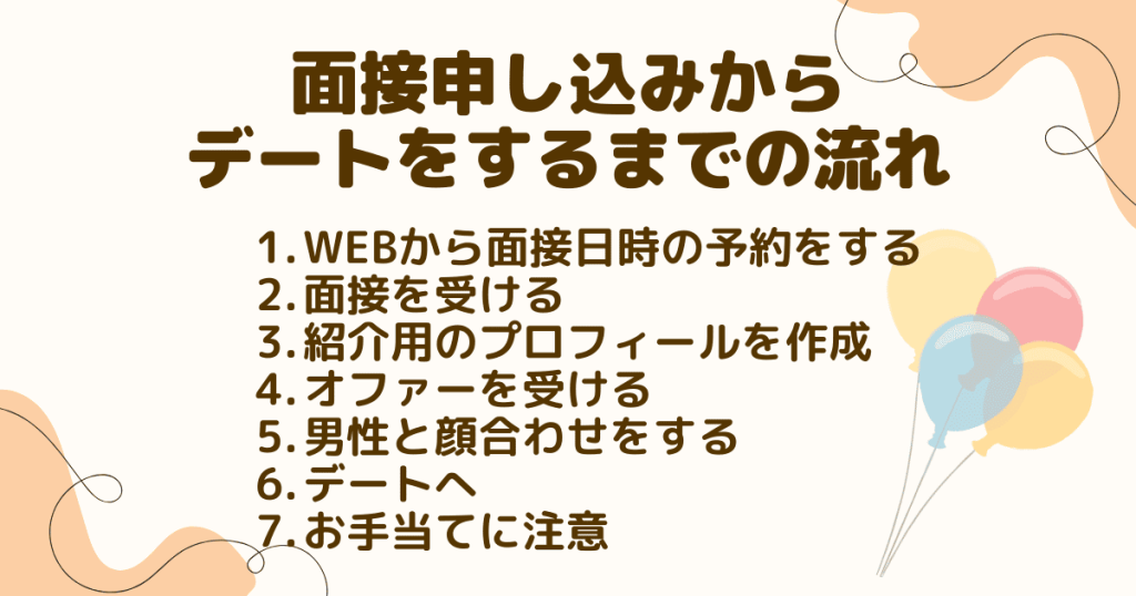 面接申し込みからデートをするまでの流れを解説！