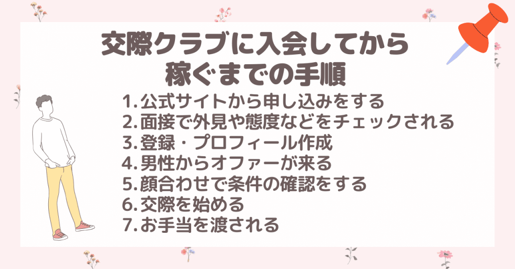 交際クラブに入会してから稼ぐまでの手順