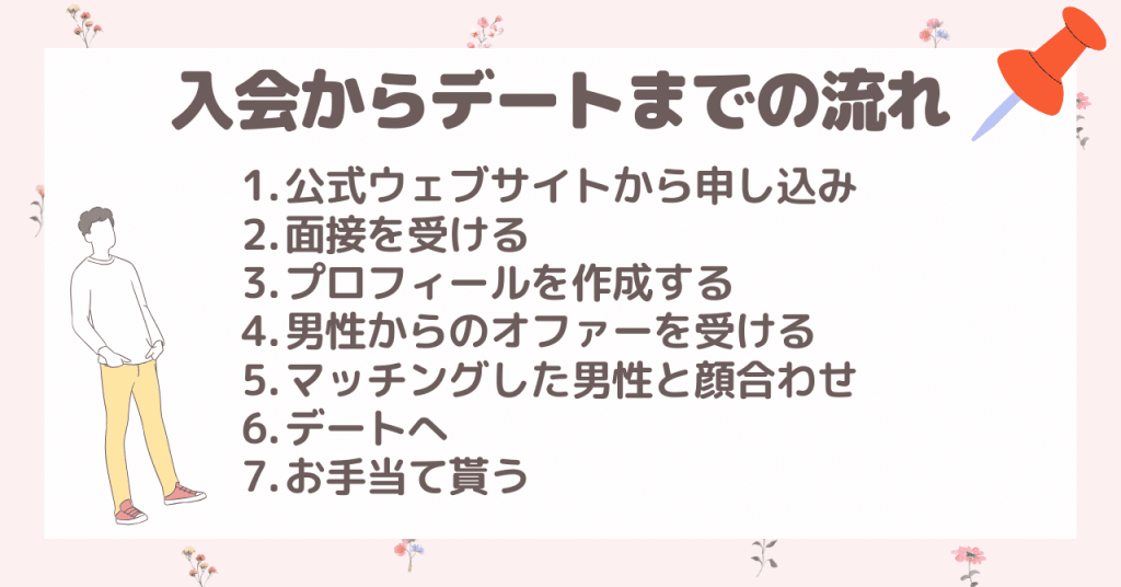 入会からデートまでの流れを解説！