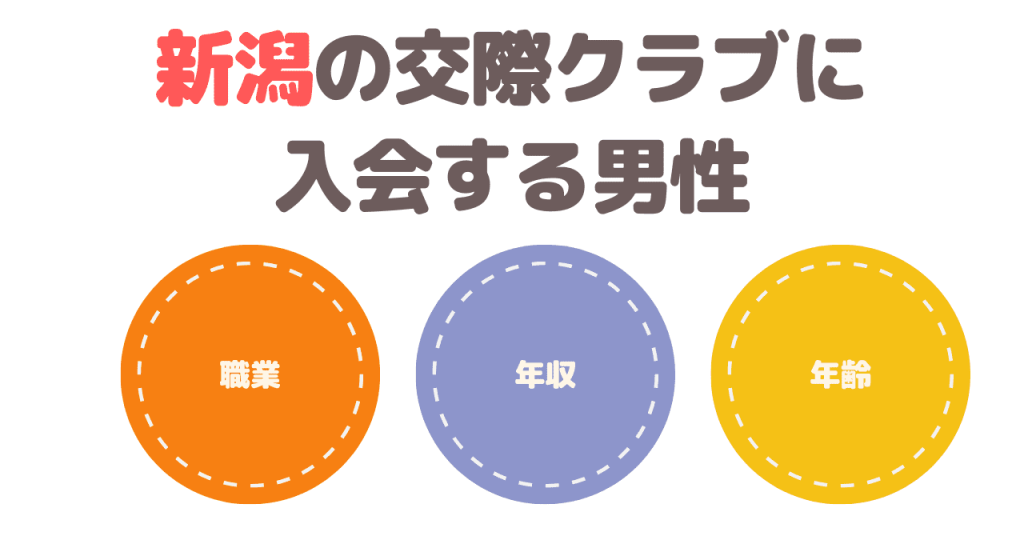 新潟の交際クラブに入会する男性について