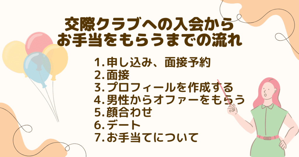 交際クラブの入会～デート・お手当までの流れ