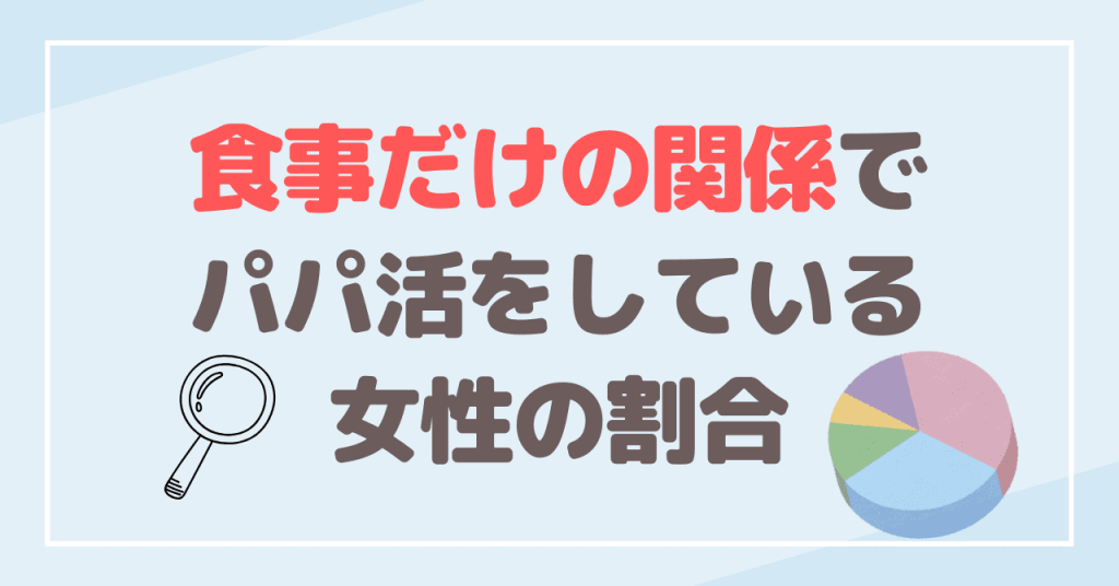 食事だけの関係でパパ活をしている女性の割合