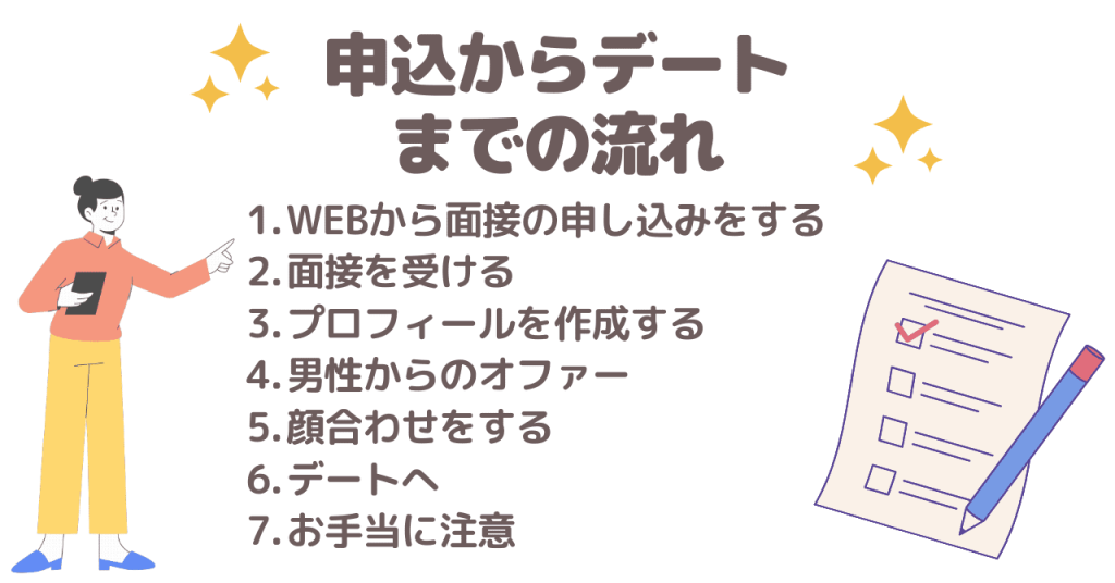 面会申し込みからデートまでの流れを紹介！