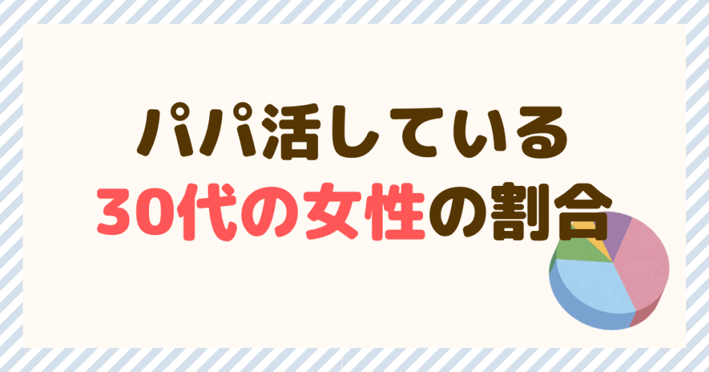 パパ活している30代の女性の割合