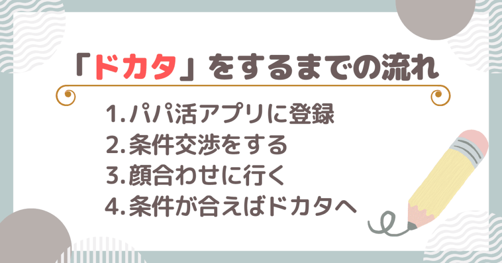 パパ活で「ドカタ」をするまでの流れを解説！