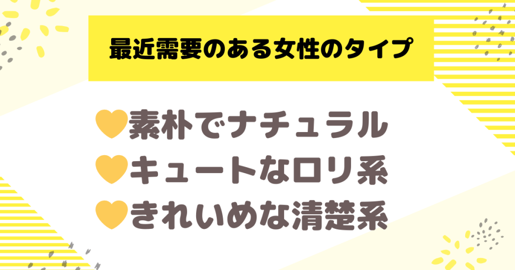 最近重要のある女性のタイプ